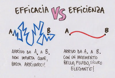 EFFICIENZA O EFFICACIA?